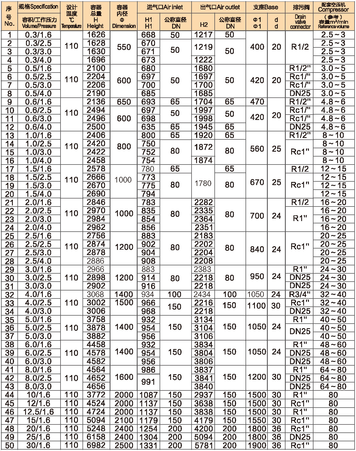 二類碳鋼儲氣罐表格.jpg