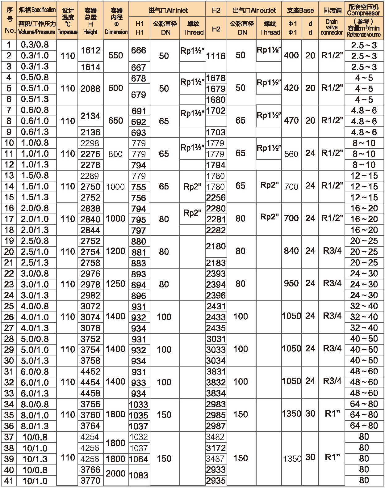 不銹鋼儲氣罐表格.jpg